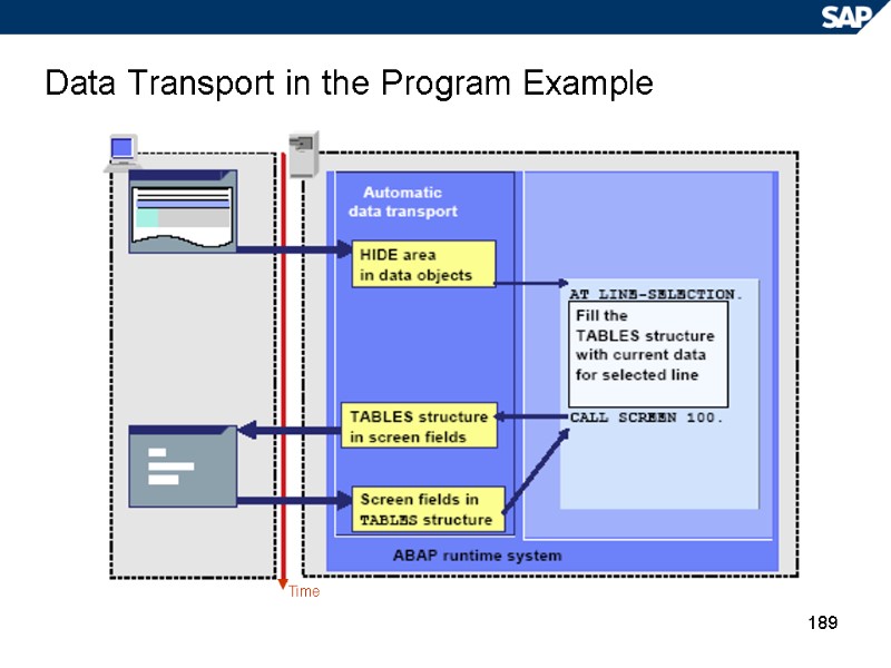 189 Data Transport in the Program Example Time